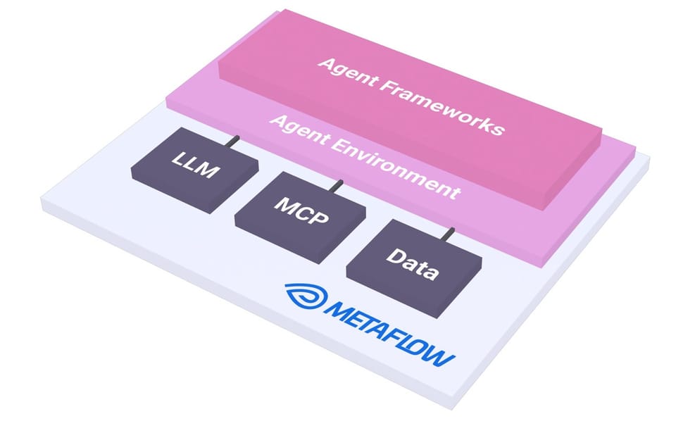 Conditional and Recursive Steps