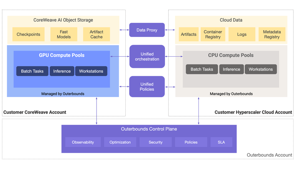 CoreWeave Integration