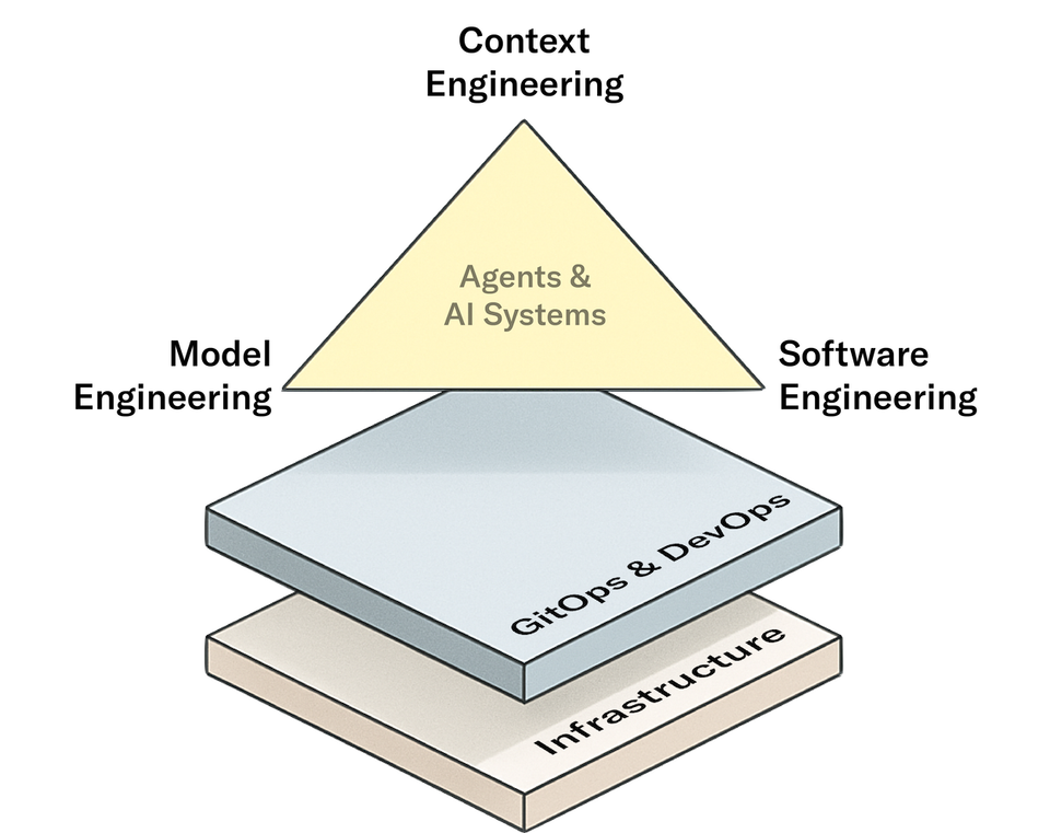 Outerbounds Projects with Asset Tracking and Evaluations